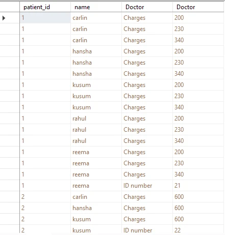 SQL Union Operator Explained [Easy Examples]