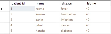 SQL WITH Clause Explained [Practical Examples]