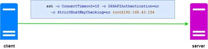 Beginners guide to use ssh config file with examples