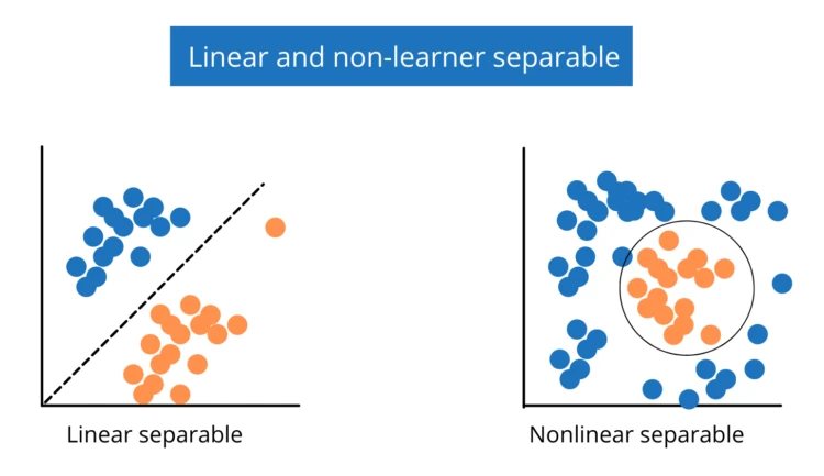 Linear classifier