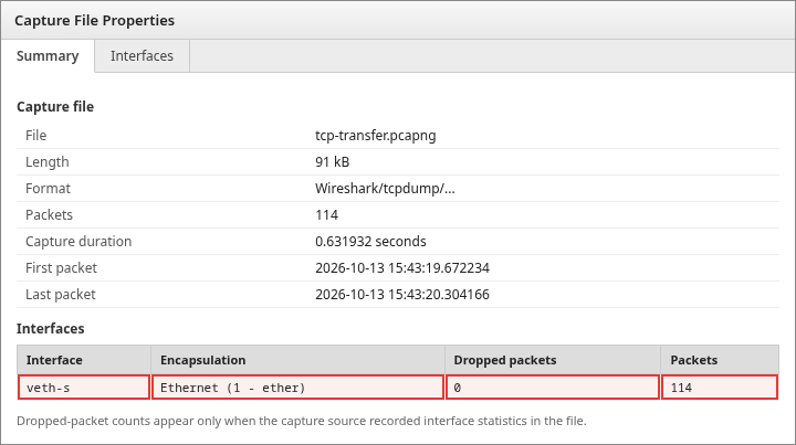 Wireshark Capture File Properties dialog with interface table and Dropped packets column highlighted
