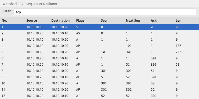 Wireshark packet list with Flags, Seq, Next Seq, Ack, and Len columns on a small TCP flow