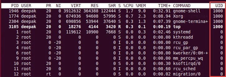 20+ top command examples in Linux [Cheat Sheet]