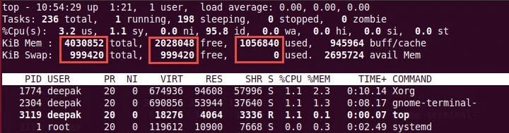 20+ top command examples in Linux [Cheat Sheet]