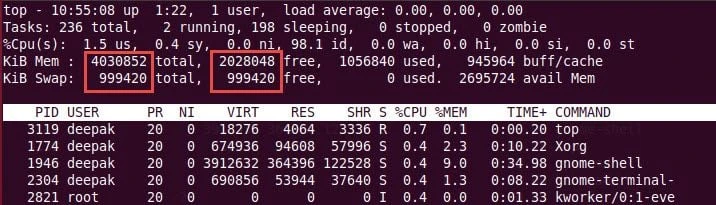 20+ top command examples in Linux [Cheat Sheet]