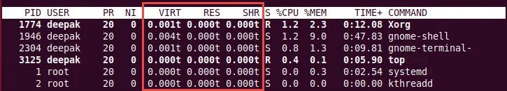 20+ top command examples in Linux [Cheat Sheet]