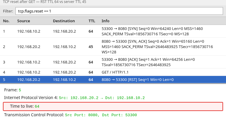 Wireshark packet list showing TCP handshake, HTTP GET, then RST with TTL 64 while earlier server packets show TTL 45