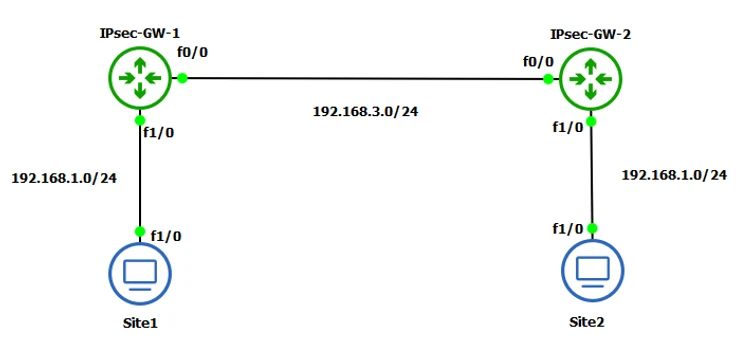 How to analyze IPsec Traffic with Wireshark