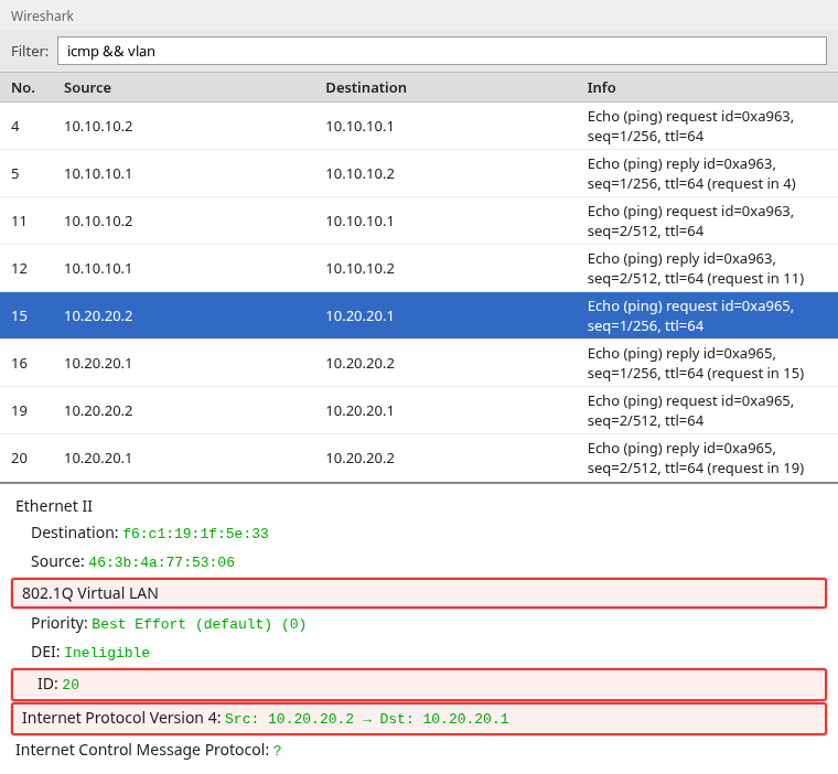 Wireshark detail pane with 802.1Q Virtual LAN expanded showing Priority, DEI, and VLAN ID 20